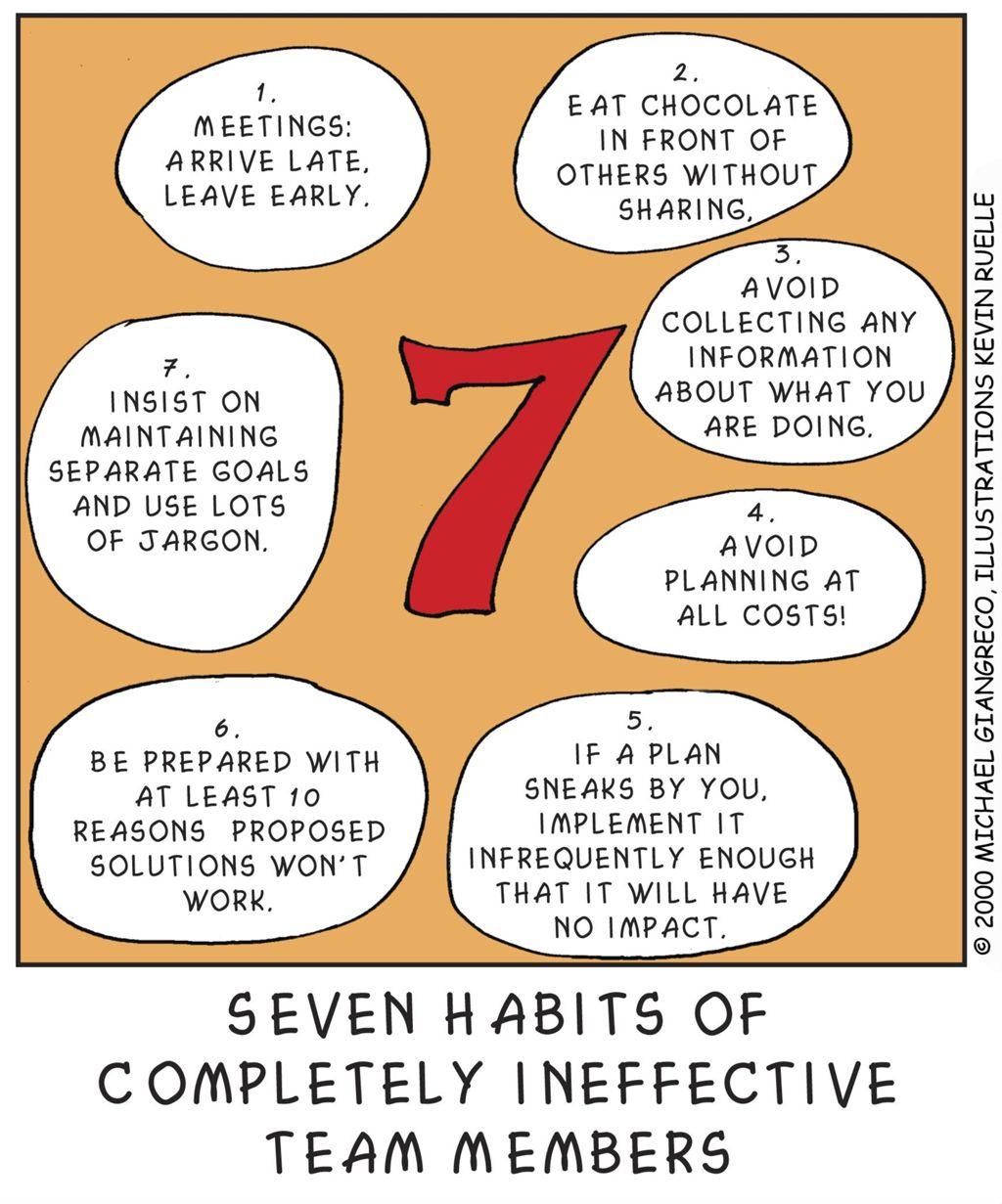 Miniature of Seven Habits