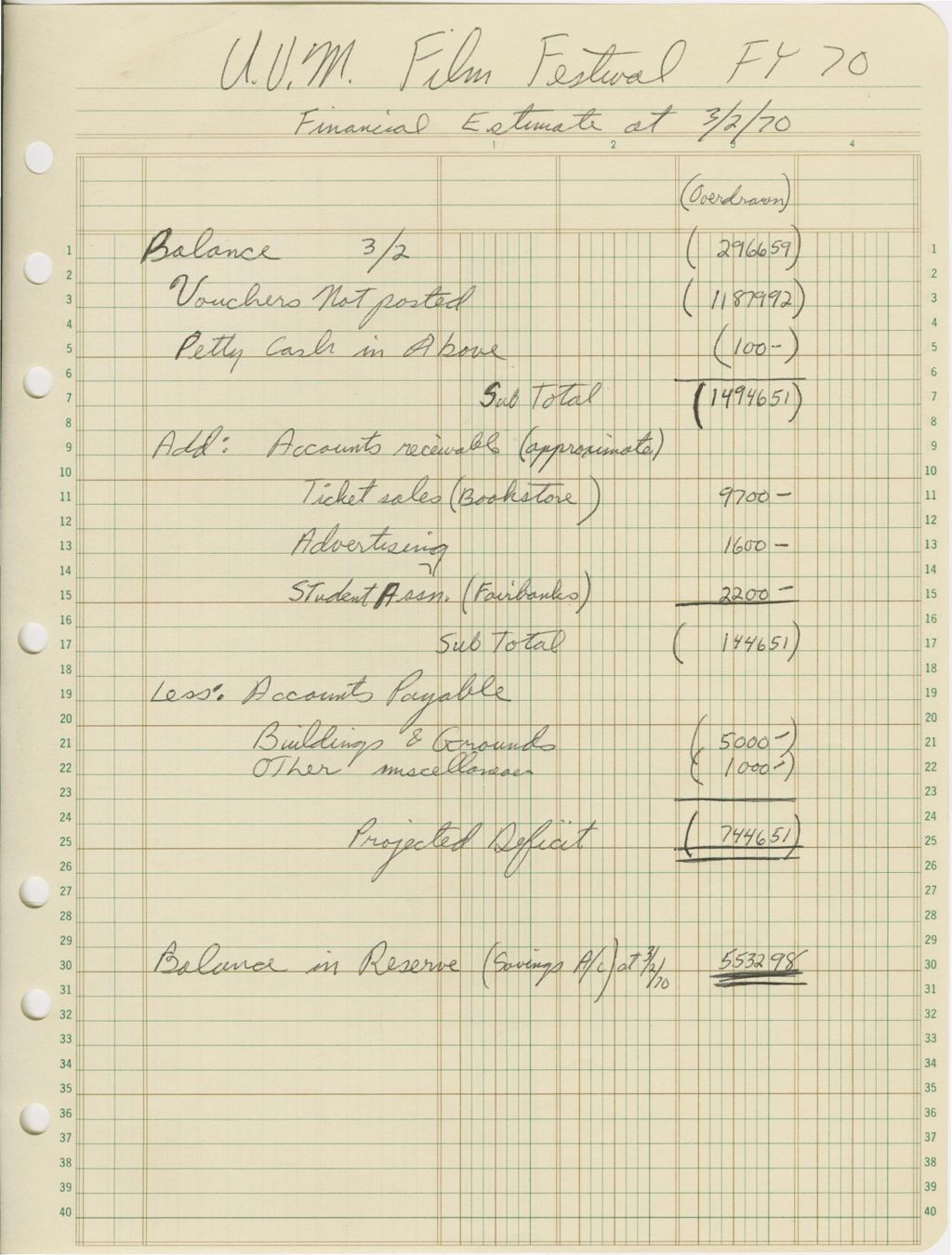 Miniature of Film Festival Financial Estimate