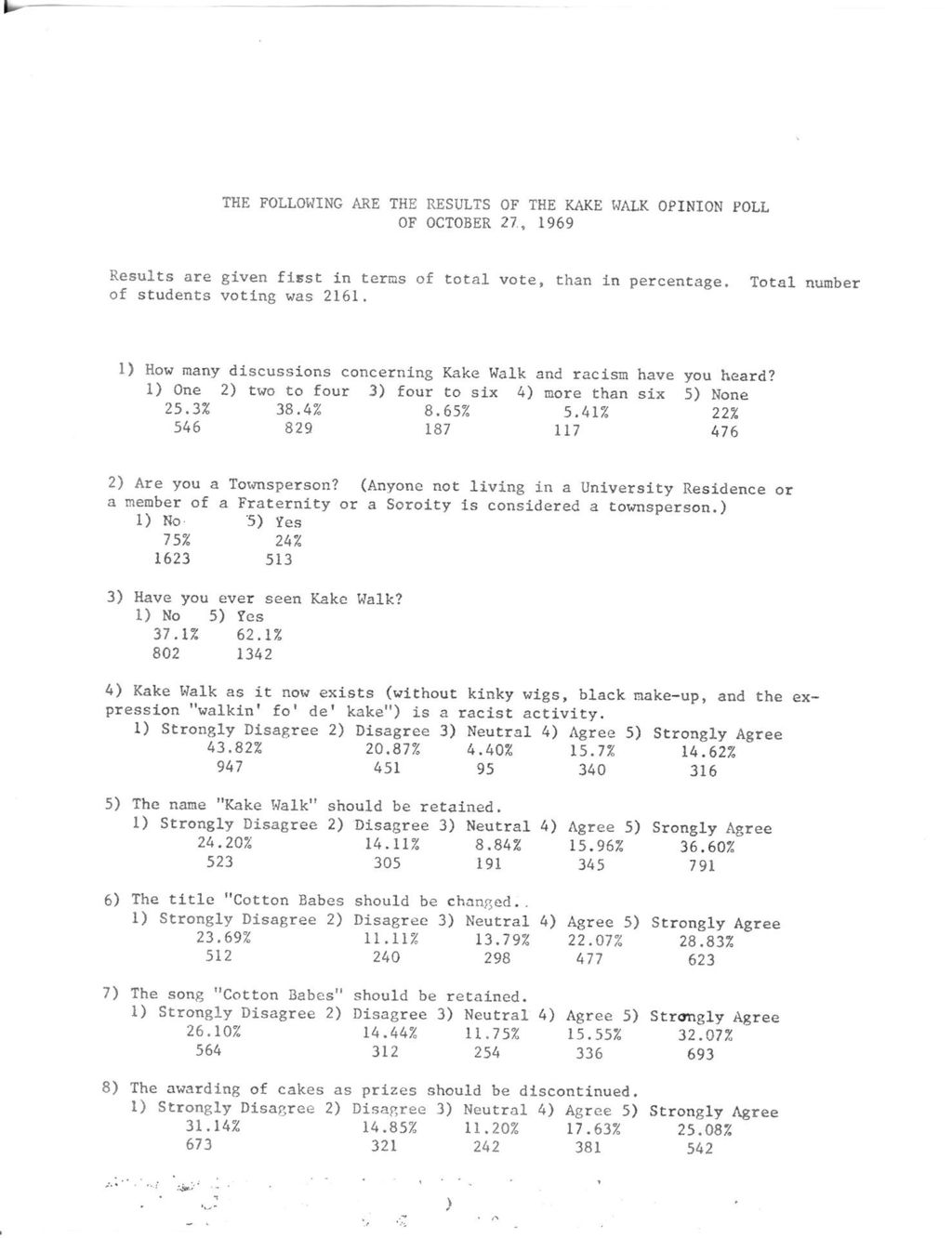 Miniature of Results of the Kake Walk Opinion Poll