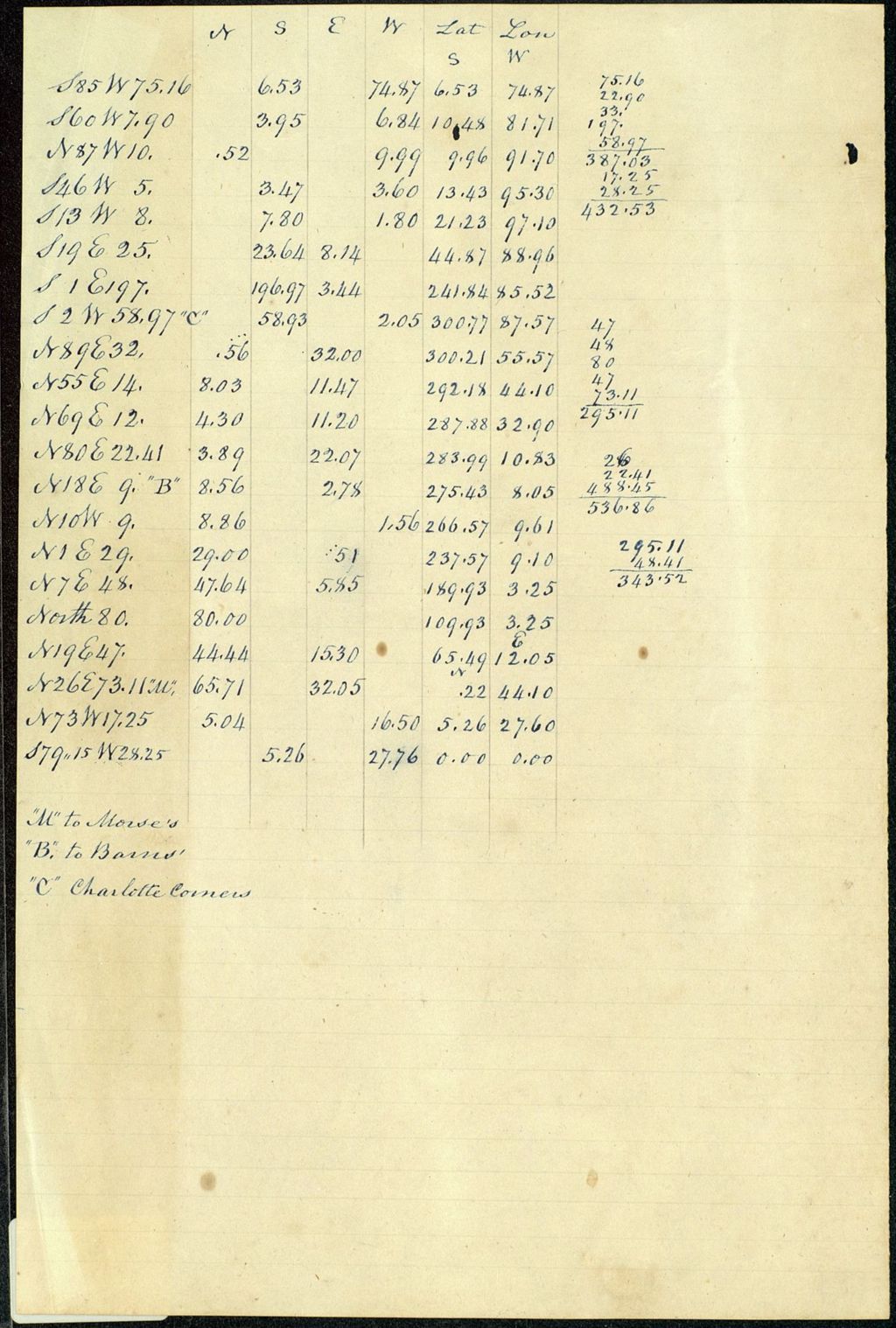 Miniature of Shelburne and Charlotte Roads, with survey minutes, undated