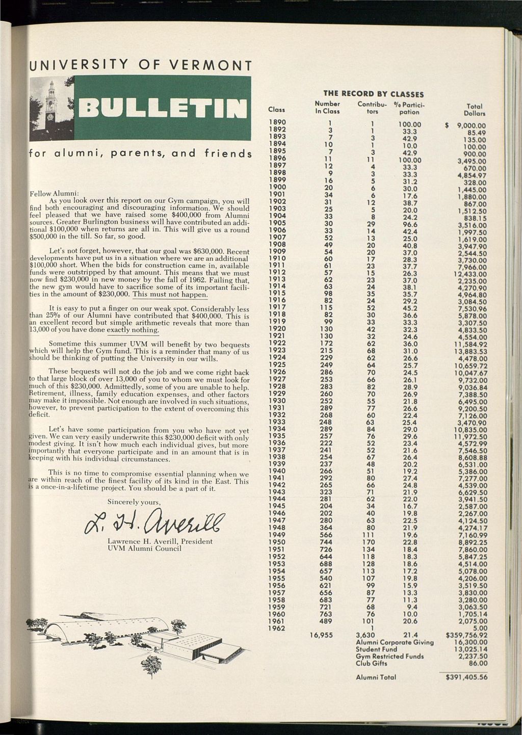 Miniature of Bulletin of the University of Vermont vol. 58 no. 13