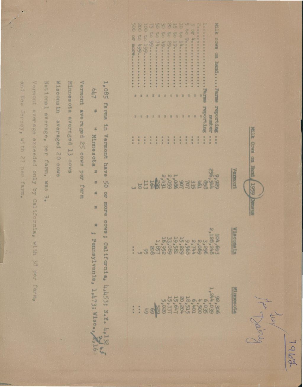 Miniature of Dairy Bill Hearing, February 27, 1962